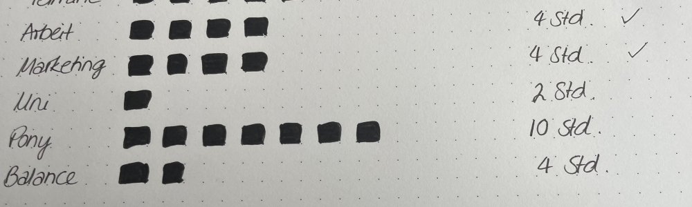 Zeitkontingente statt Time Blocking Zeitkontingente statt Time Blocking